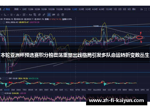 本轮亚洲杯预选赛积分榜震荡重塑出线格局引发多队命运转折变数丛生