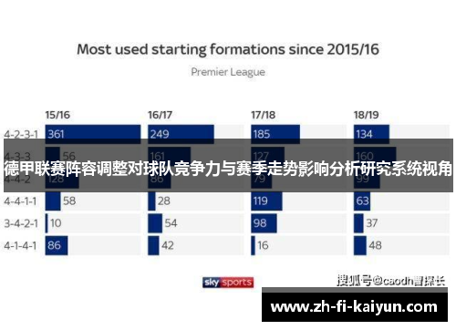 德甲联赛阵容调整对球队竞争力与赛季走势影响分析研究系统视角