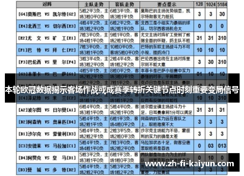 本轮欧冠数据揭示客场作战或成赛季转折关键节点时刻重要变局信号