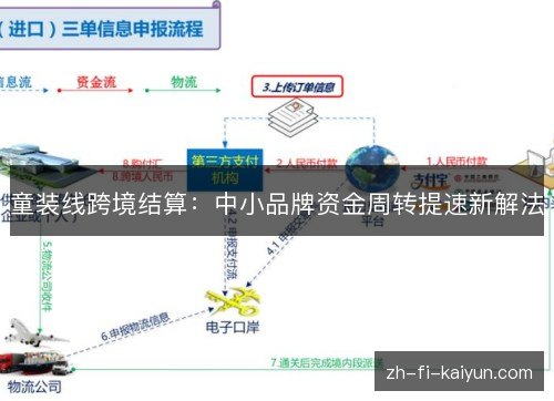 童装线跨境结算：中小品牌资金周转提速新解法