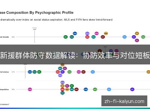 新援群体防守数据解读：协防效率与对位短板